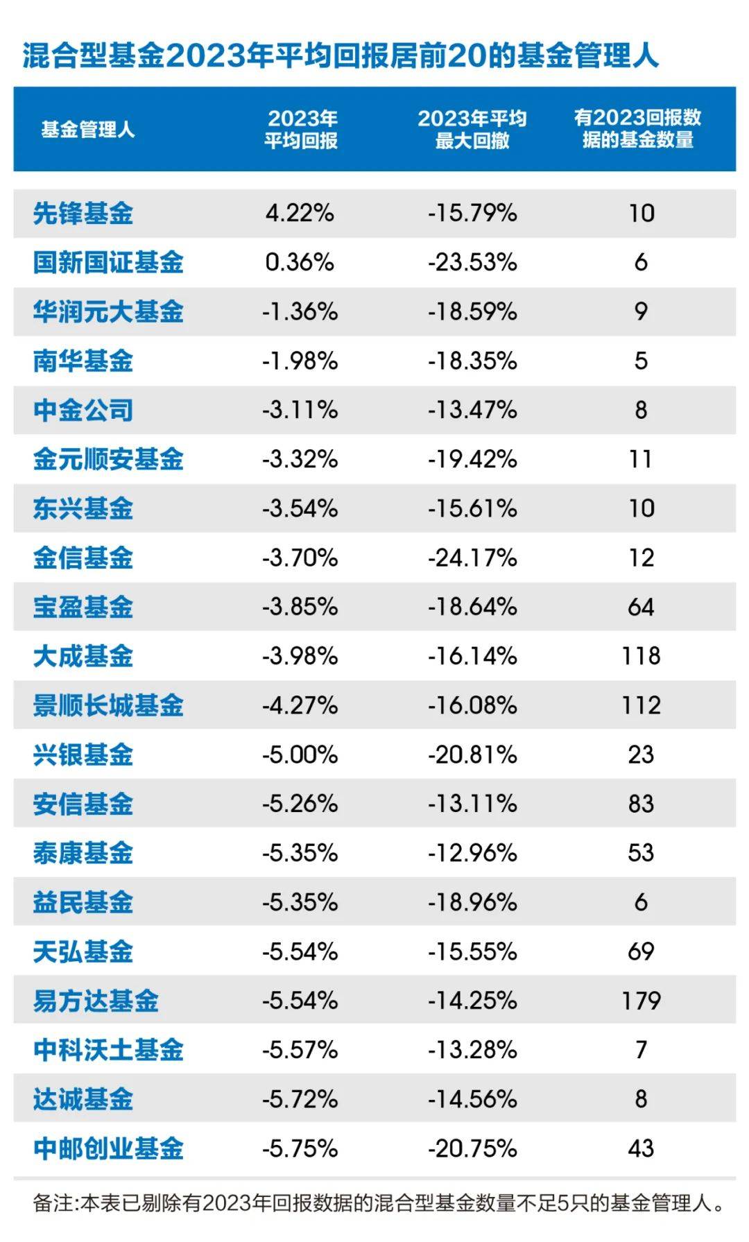 38只全年总回报超50%！这类基金2023年收益飘红，多个特色主题首次亮相