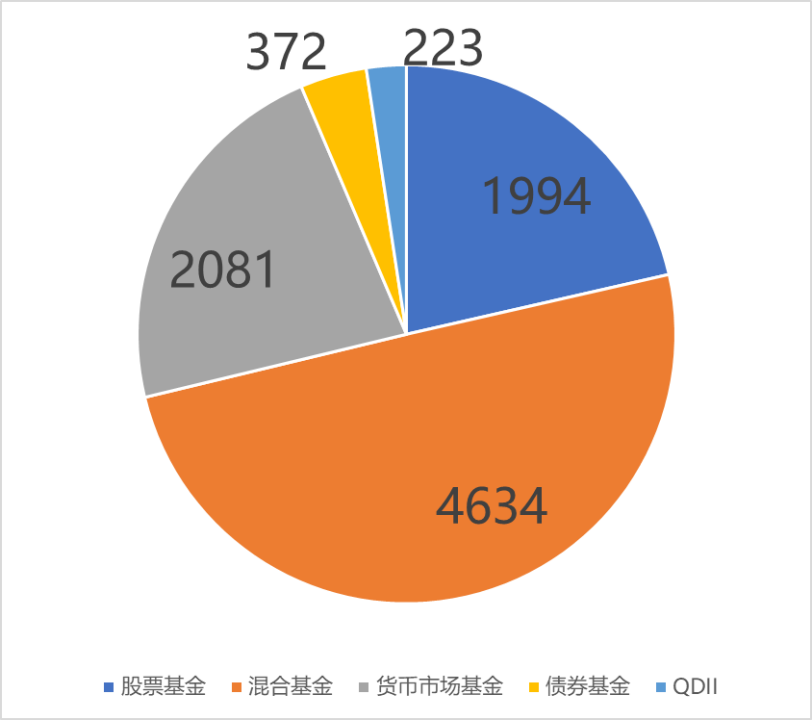 38只全年总回报超50%！这类基金2023年收益飘红，多个特色主题首次亮相