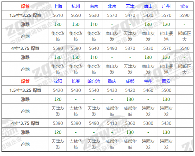 2024年5月17日今日蚌埠螺纹钢价格最新行情消息