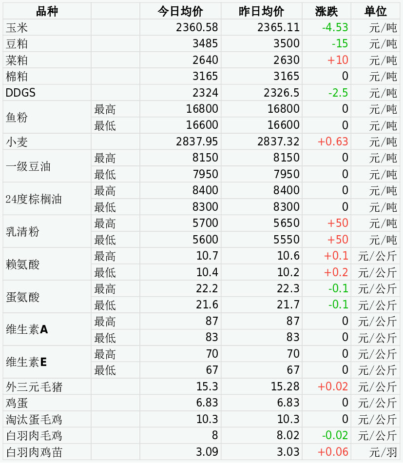 2024年5月17日福州H型钢报价最新价格多少钱
