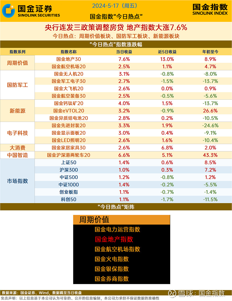 兴业基金：A股2023指数回顾与2024展望
