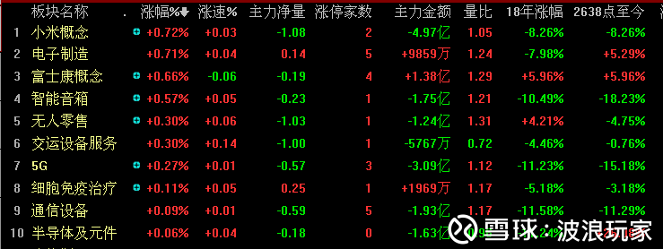 上市险企4月寿险保费涨幅明显！银保渠道“大招”将进一步助推？