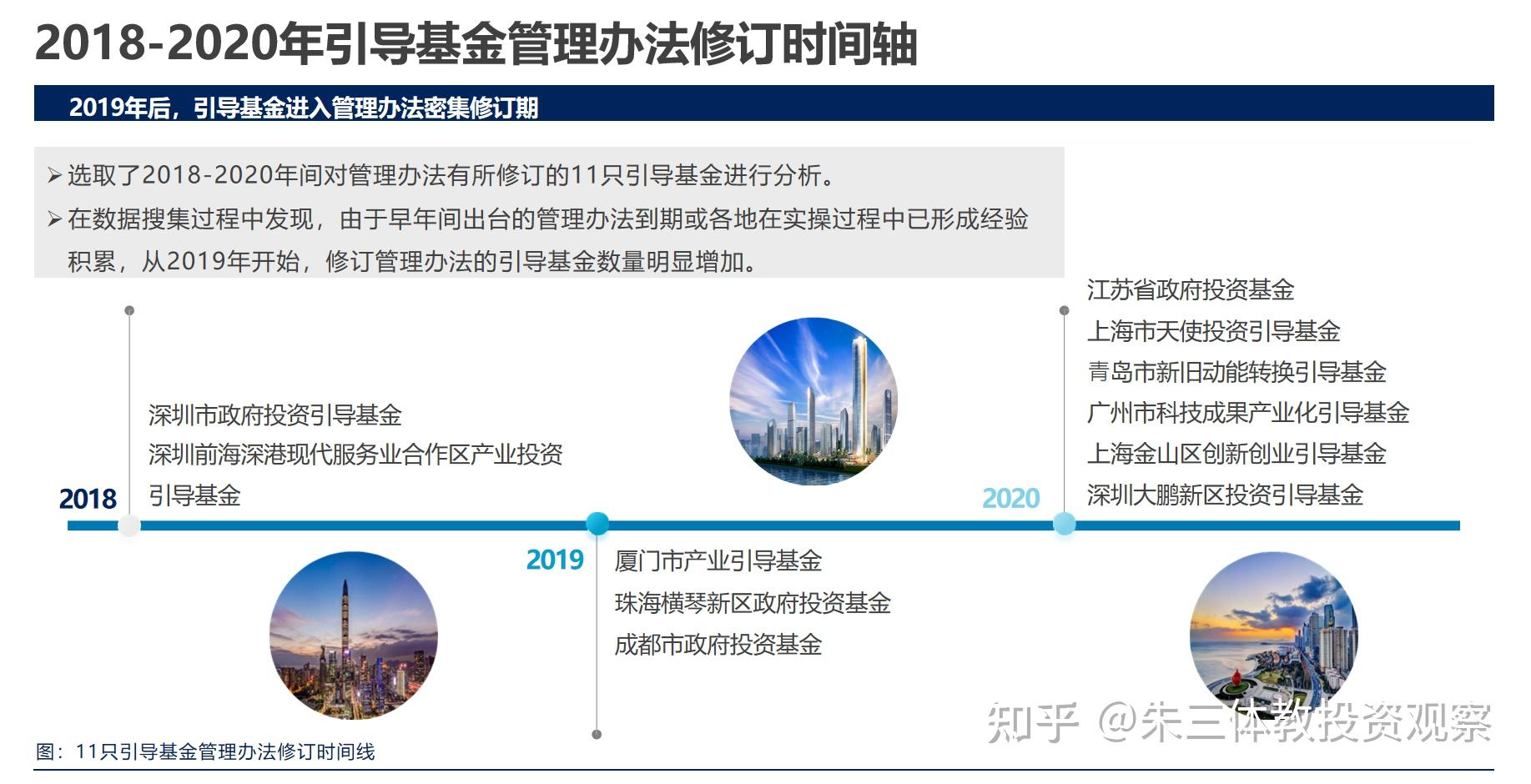 湖南加码股权投资：将新增出资超170亿元，力争省级引导基金集群目标规模超3000亿元