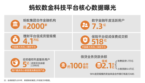 IPO参考：蚂蚁集团利润连降3年中乔体育IPO终止