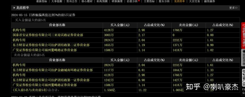 市值16亿元公司，要花1.2亿元上海买房