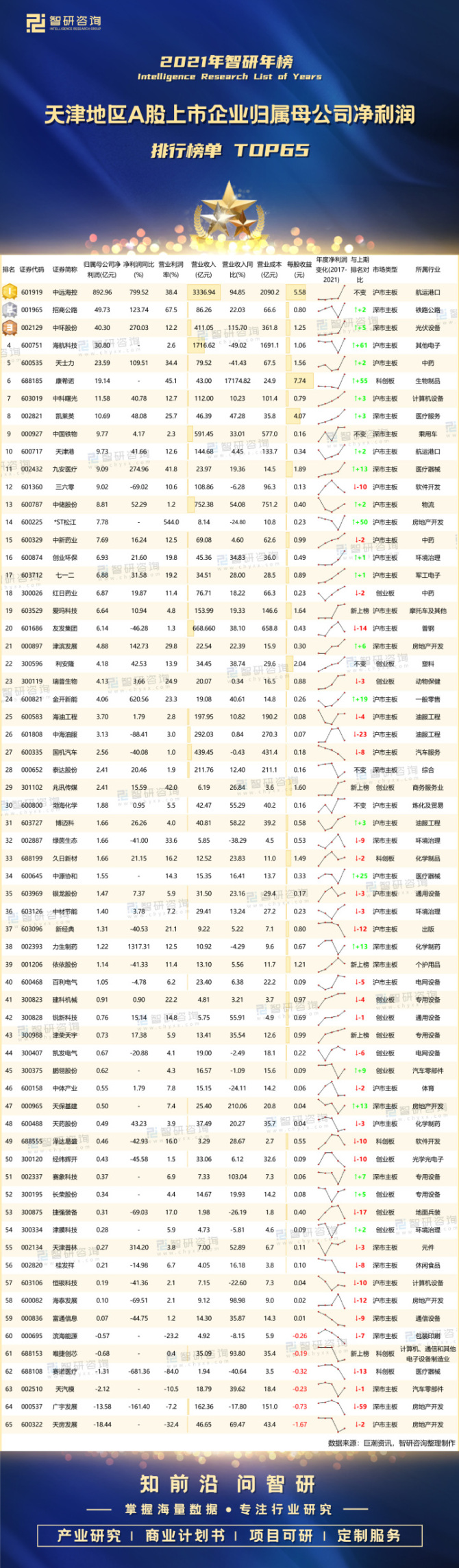 市值16亿元公司，要花1.2亿元上海买房