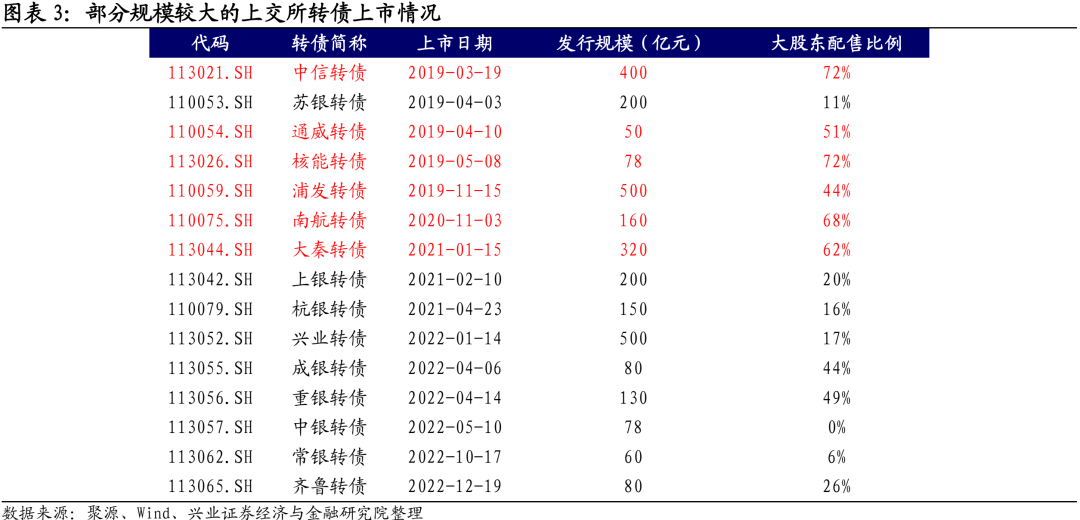 公募2023年四季报拉开序幕，3只固收基金率先发布“成绩单”
