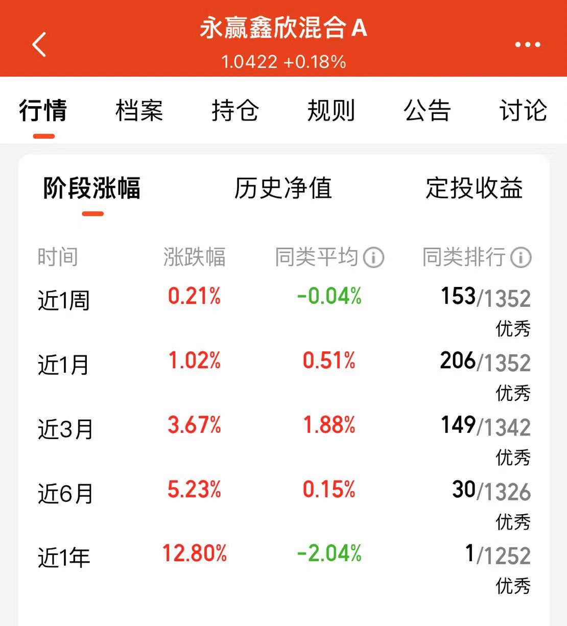 公募2023年四季报拉开序幕，3只固收基金率先发布“成绩单”
