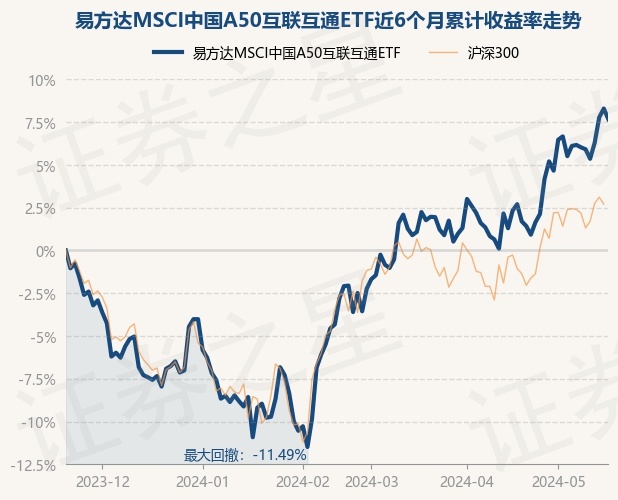 易方达基金林伟斌：关注核心资产代表性指数表现
