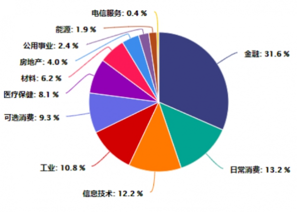 易方达基金余海燕：医药行业具备较高的配置价值