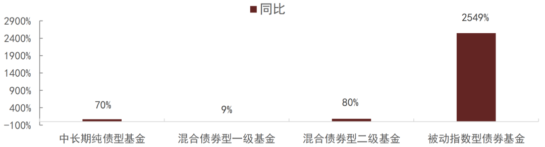 FOF的出路：混合ETF・FOF