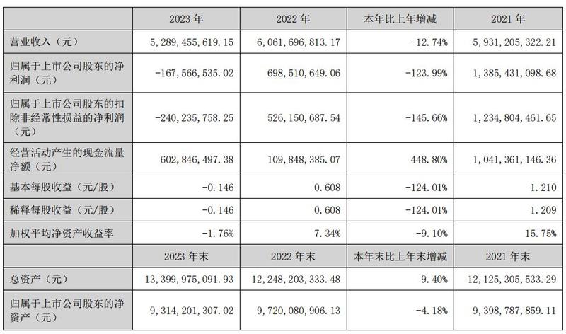 五盈四亏，养老险公司如何转型？