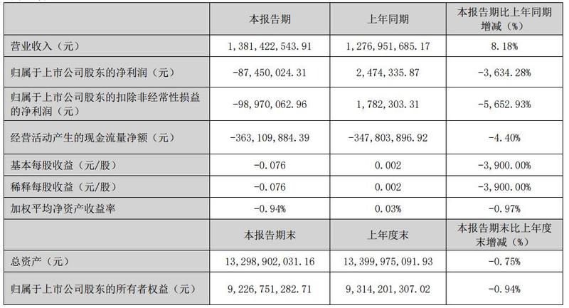 五盈四亏，养老险公司如何转型？