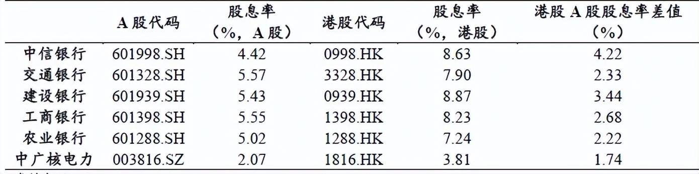 当保险公司客户不如当股东？预定利率3%VS股息率6%，不可能三角你选谁