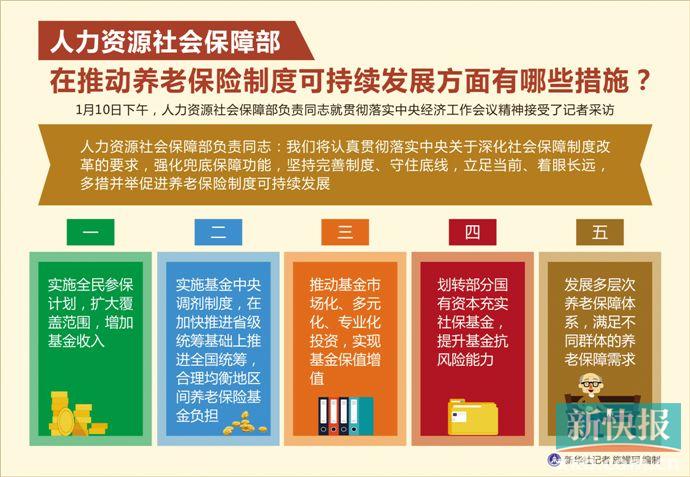 优化保险商业模式、丰富个人商业养老保险供给……保险业5位高管发声！
