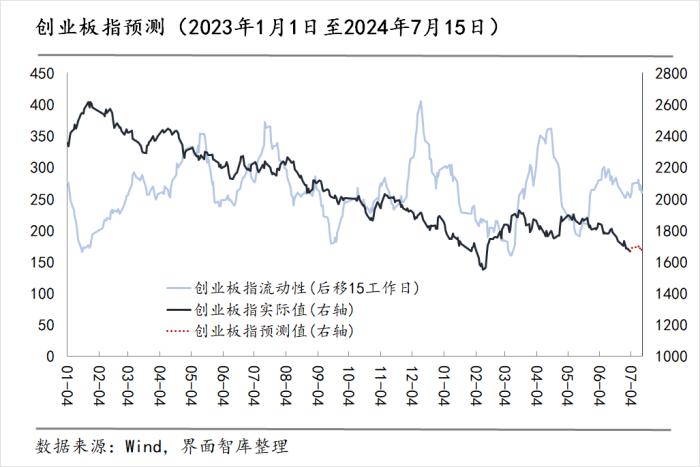 站上3000点，迎来8连阳