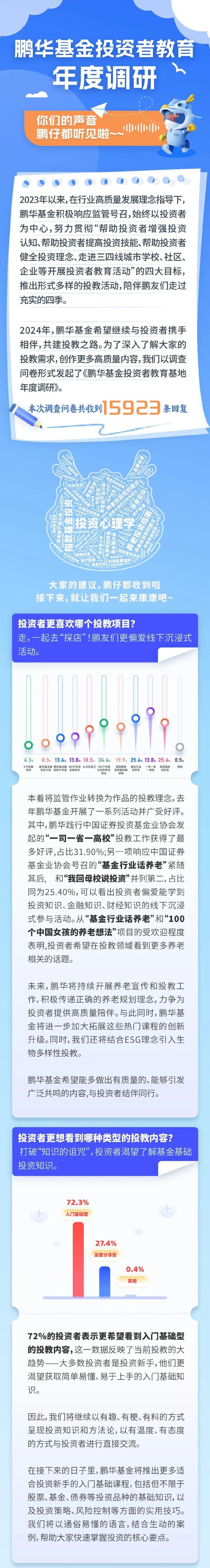 助力高质量国民教育开展 鹏华基金高校投教精品课程2月27日正式开课