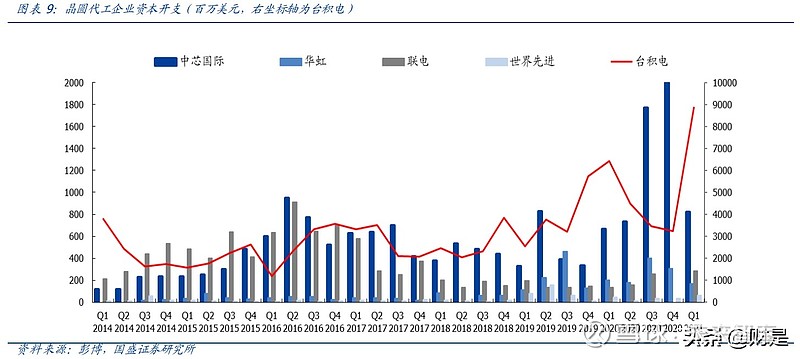 半导体板块频现景气回升信号，数字经济ETF（560800）涨2.39%