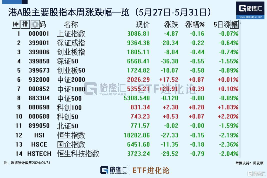 人工智能板块持续获资金关注，今日华夏中证人工智能AIETF（515070）涨3.27%