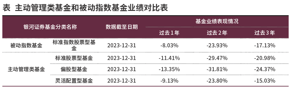 这类基金火了！公募积极布局