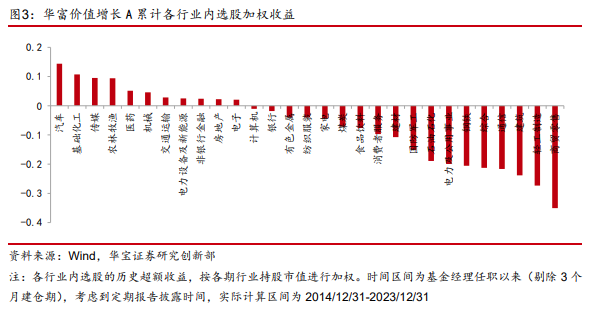 涨超40%！龙年起舞，公募这类产品价值回归？