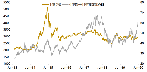 红利类资产优势凸显，鹏扬中证国有企业红利ETF（159515）今日上涨0.58%