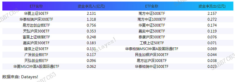 兴业基金：两会政策谱写更美发展蓝图，建议通过沪深300和中证500等宽基ETF产品布局A股市场