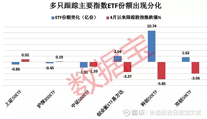 兴业基金：两会政策谱写更美发展蓝图，建议通过沪深300和中证500等宽基ETF产品布局A股市场