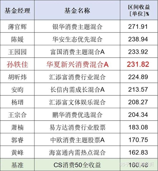 基金圈舆情周报：逾九成权益基金近一月业绩“飘红”ETF整体规模逼近2.5万亿元