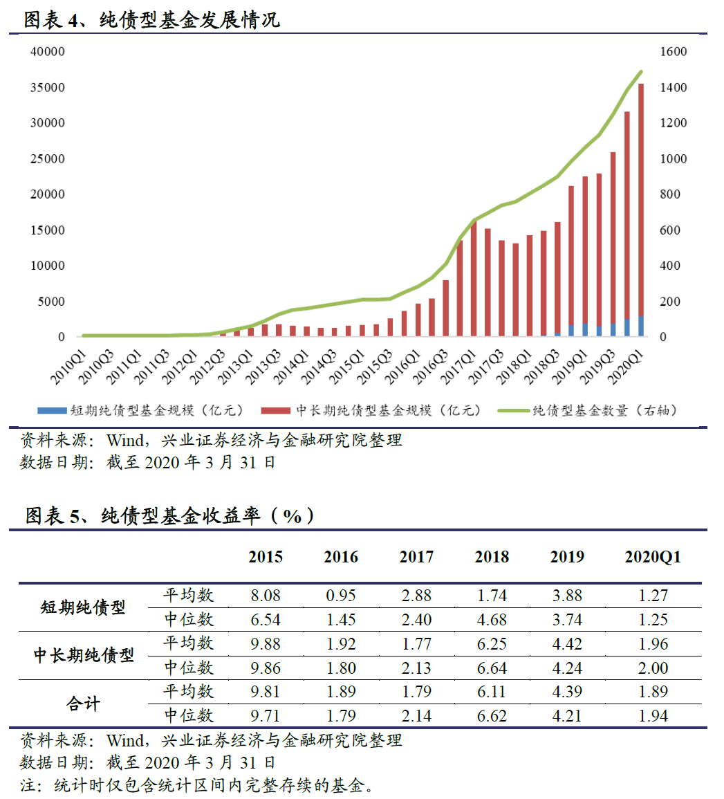 基金圈舆情周报：逾九成权益基金近一月业绩“飘红”ETF整体规模逼近2.5万亿元