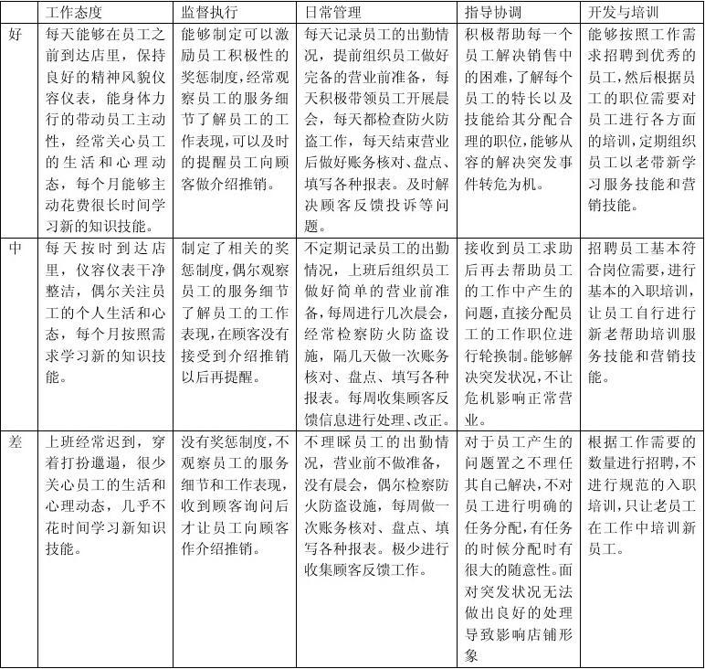 五大上市险企代理人再减员5万：降幅收窄，锚定绩优人力、人均产能提升