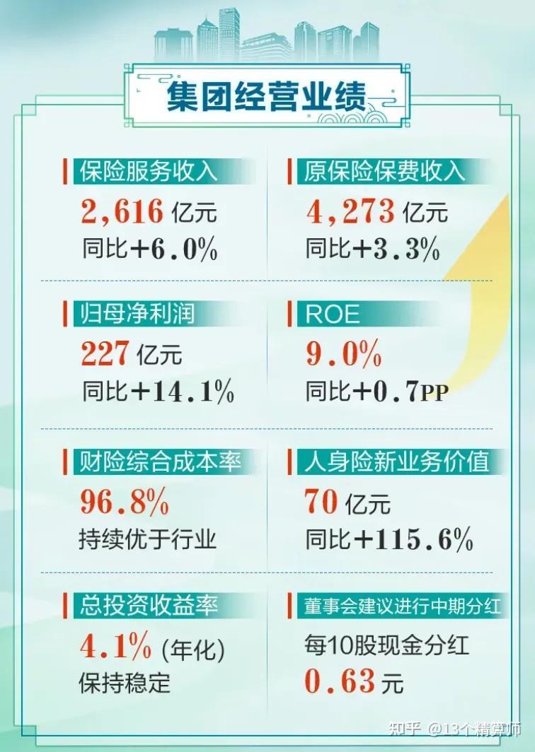 停售激活行业短期效应 前8月A股五大上市险企原保费收入同比增长5.6%