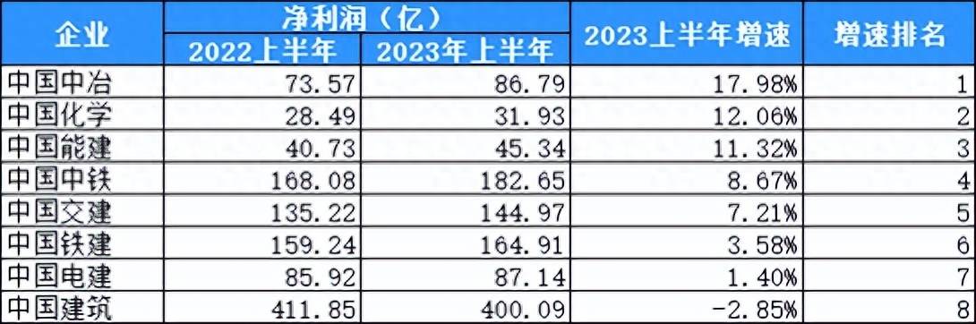 10家基金公司2023业绩出炉：净利润下滑是关键词