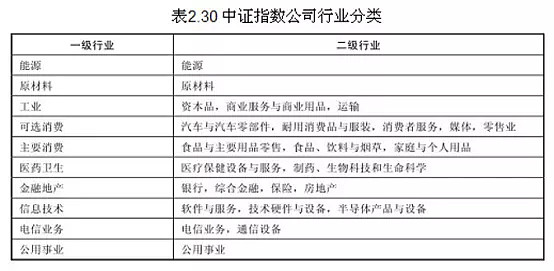 非银金融行业今日涨2.30%，主力资金净流出13.42亿元