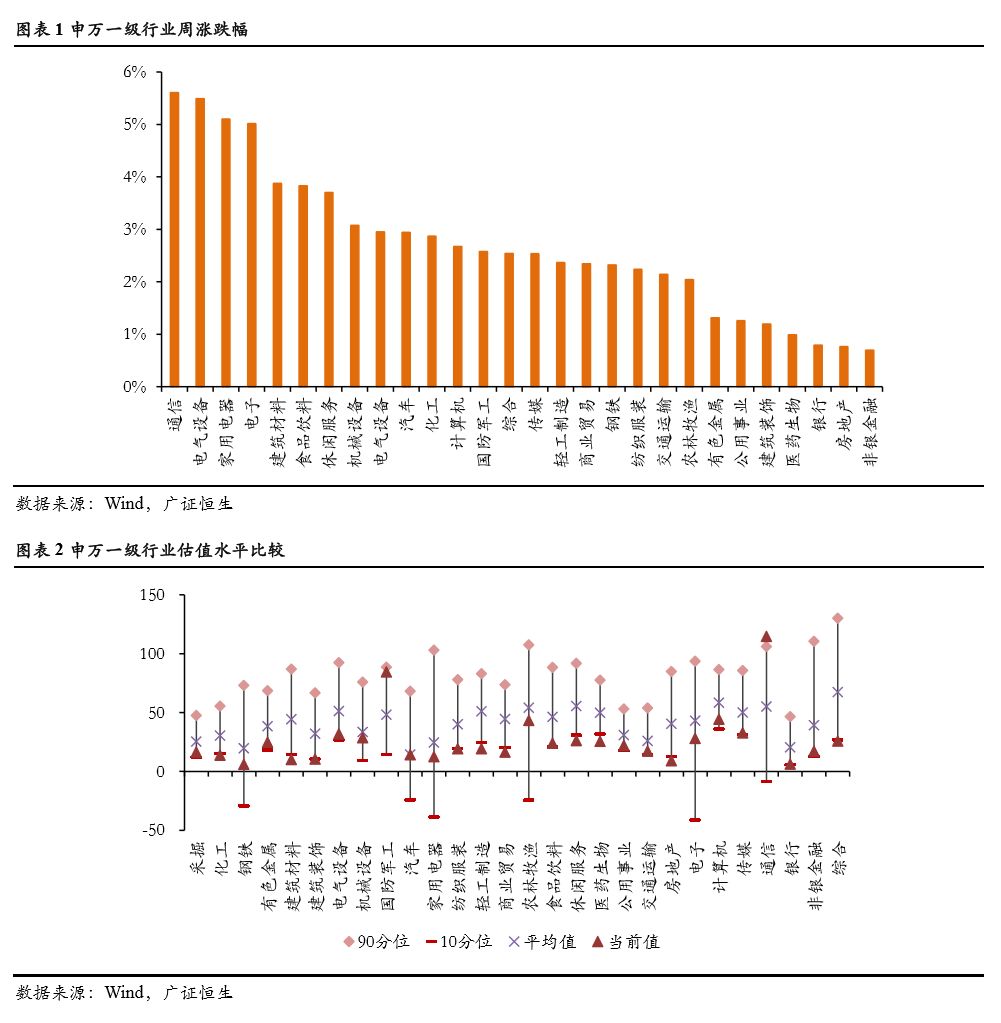 非银金融行业今日涨2.30%，主力资金净流出13.42亿元