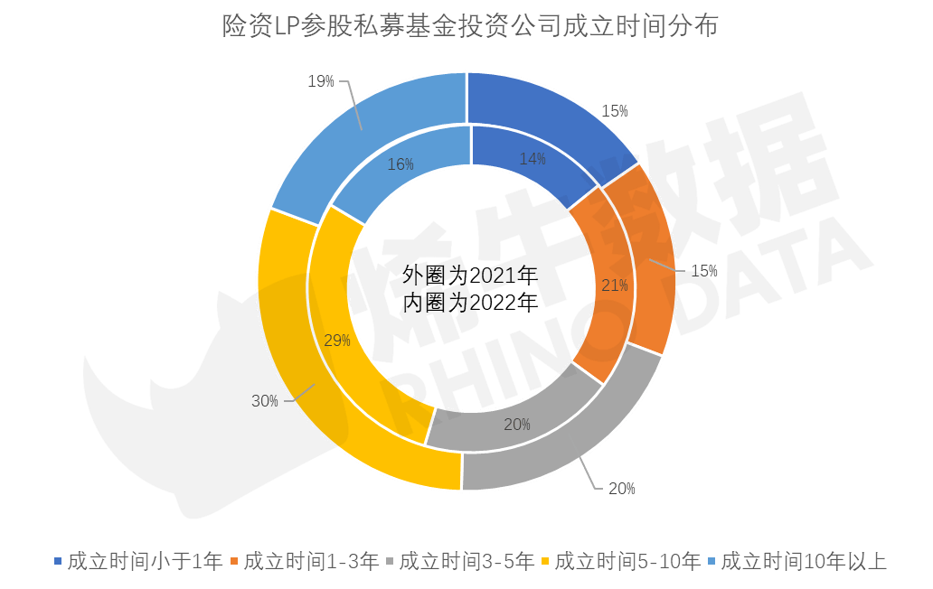 险资股权投资再放宽！监管正逐步“扫清”资金入市障碍