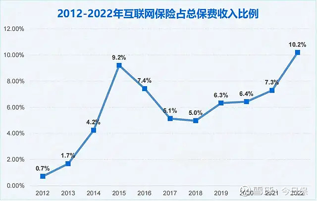 银保“报行合一”一周年，八大行中报揭示银保合作新增长极，这些业务受追捧