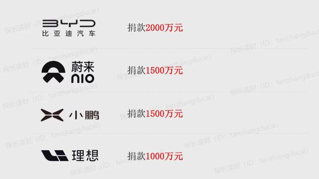 比亚迪后又一科技巨头拿下财险牌照：车险市场群狼已至，真正的颠覆要开始了？