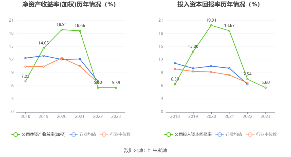 唯科科技：液态电池和固态电池都会用到注塑件，将配合客户做好产品研发