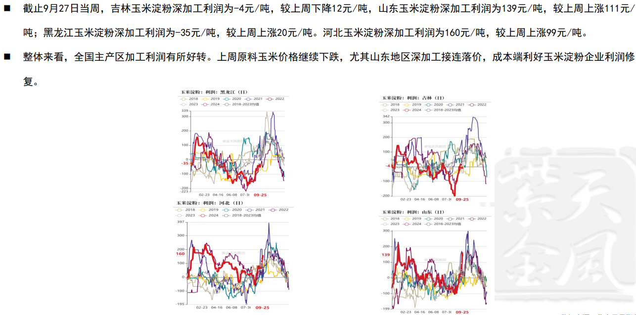 （2024年11月19日）今日玉米期货和美玉米最新价格查询