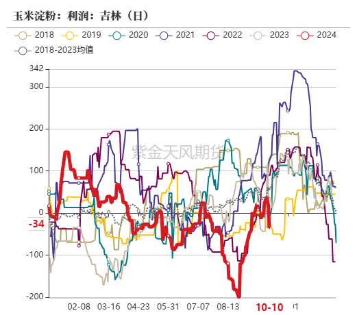 （2024年11月19日）今日玉米期货和美玉米最新价格查询