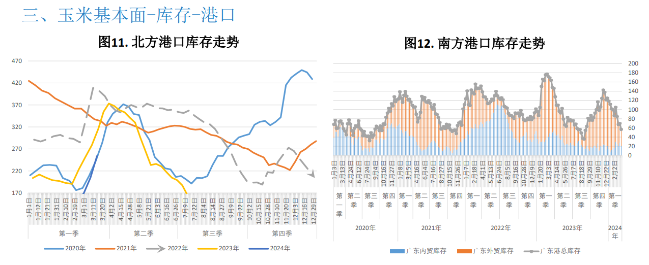 （2024年11月20日）今日玉米期货和美玉米最新价格查询