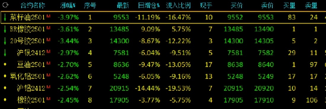 （2024年11月21日）今日沪铅期货和伦铅最新价格查询