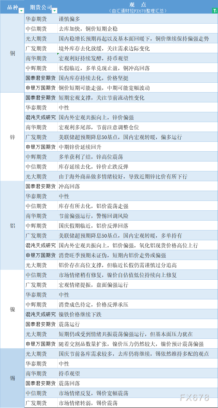 （2024年11月21日）今日沪镍期货和伦镍最新价格查询