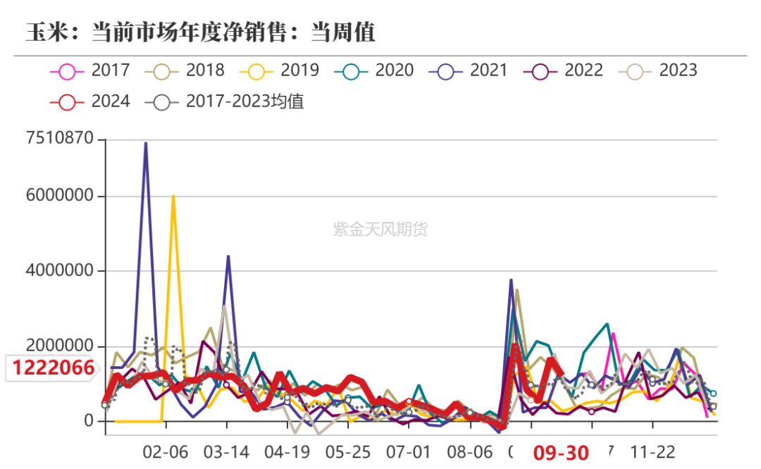 （2024年11月21日）今日玉米期货和美玉米最新价格查询