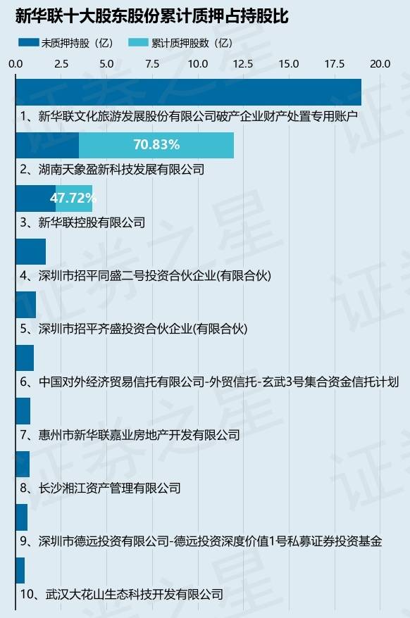 新华联财务公司进入破产程序，控股方资本版图涉及多家险企