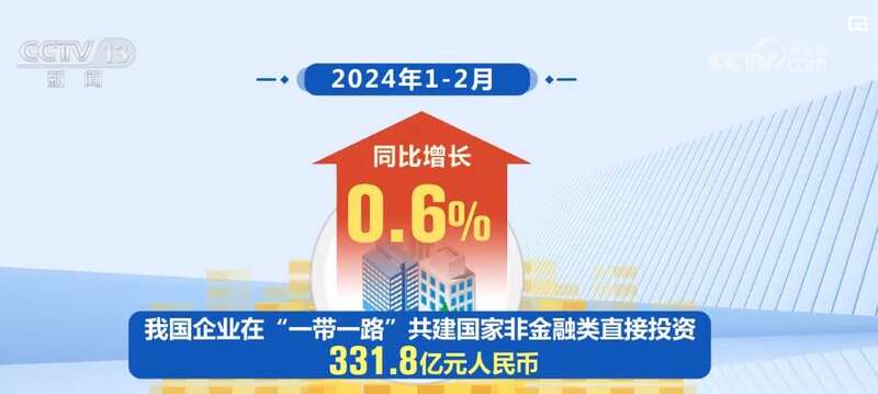 商务部：2024年1―10月我国对外非金融类直接投资同比增长10.6%