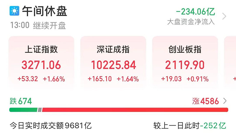 上交所最新！事关市值管理、央企资本运作