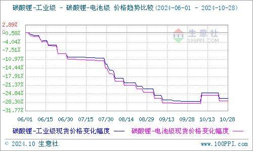 12月3日收盘玉米期货持仓较上日增持3008手