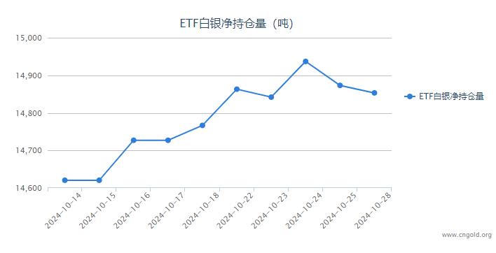 12月3日收盘玉米期货持仓较上日增持3008手